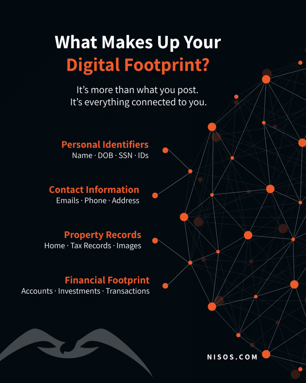 Digital Footprint Exposure: What's Public and Why It Matters - Nisos